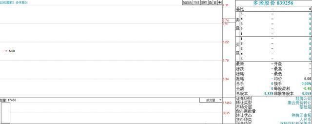 一股上市一天就退市,股价定格在六块钱,股民:再