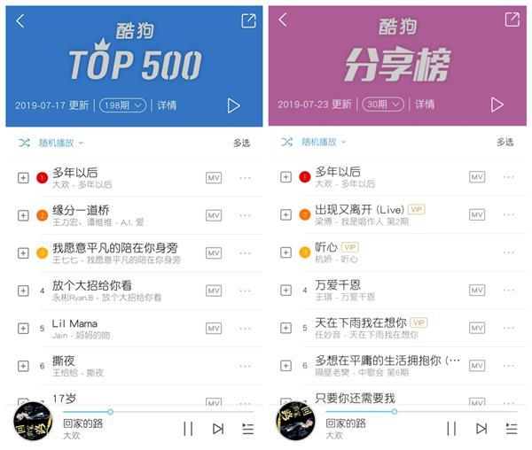 《多年以后》大欢做客酷狗 自曝草根逆袭之路