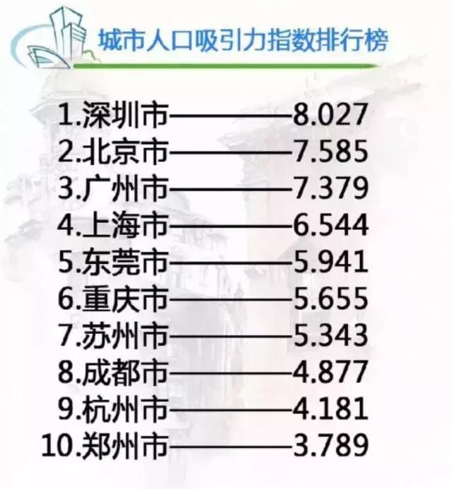 有一种城市之争叫广州 VS 深圳,未来5年广州还