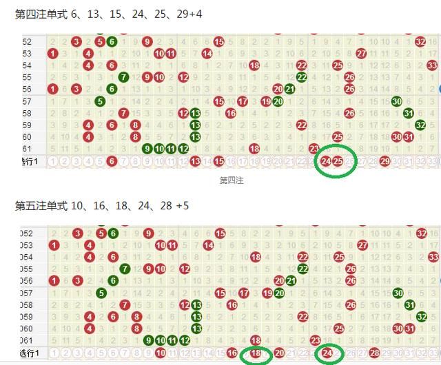 小喜报!双色球062期预测结果:胆码正确,3出1正