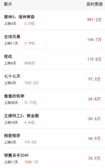 不知道这个梗，别说看过《雷神3》