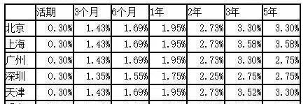 农业银行存4万元,定期三年,能得到多少利息?
