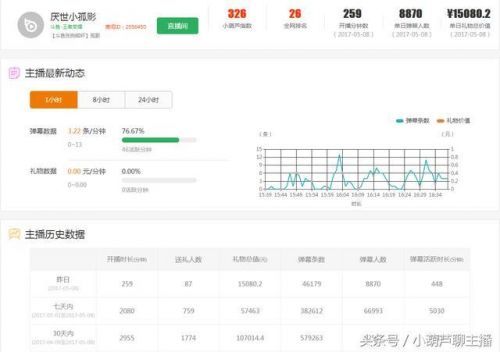 斗鱼直播王者荣耀空降一哥厌世小孤影 日入一