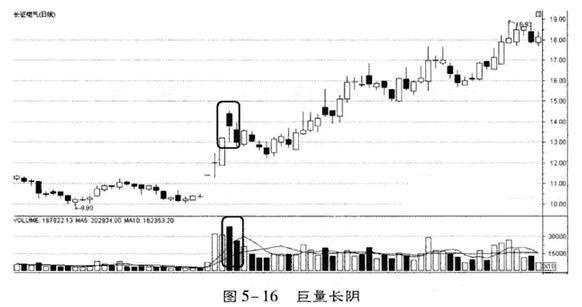 观察股票的资金流入量与流出量有哪些技巧?