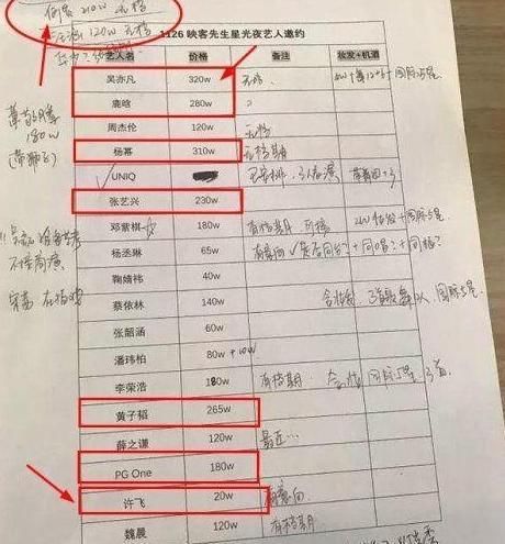 明星商演价格表曝光,吴亦凡最高,周杰伦和薛之