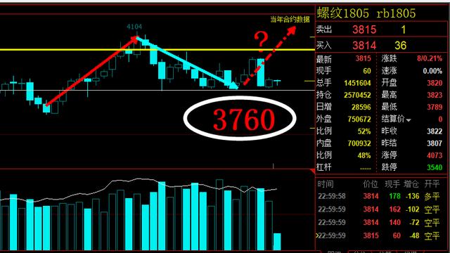 螺纹钢期货最新行情消息 日内成交依然活跃