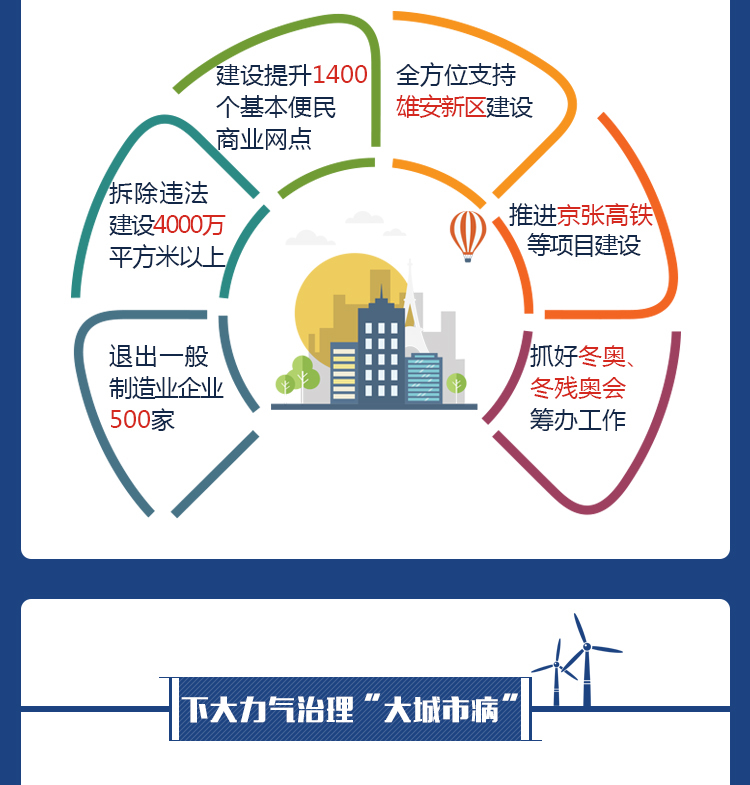 图解北京这五年 我们更有获得感 新时代 第8张 图解北京这五年 我们更有获得感 新时代 第8张