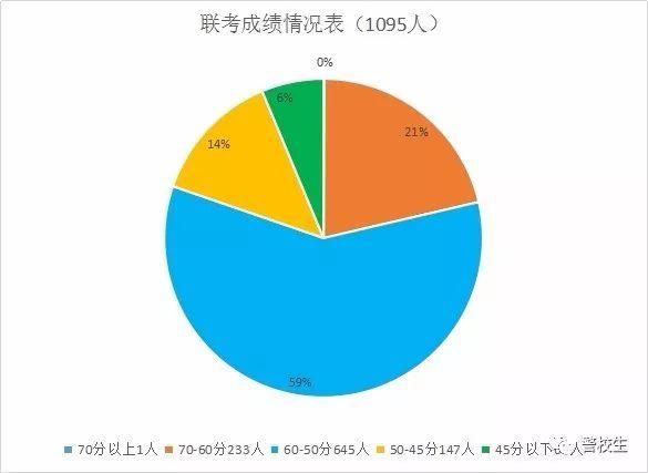 铁道警察学院2017届毕业生就业质量报告
