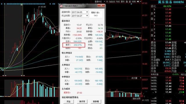 股票教学:龙头首阴战法,以宏川智慧,万兴科技和
