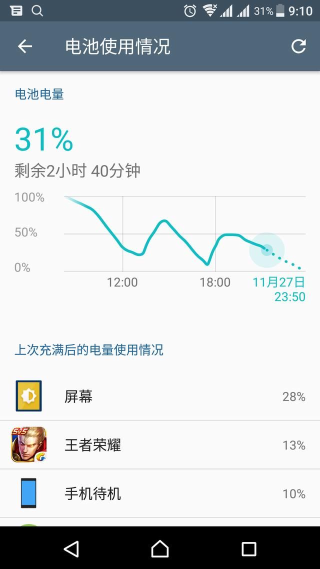 7曲面加五百加两碗牛肉面充值信仰,索尼XZS深