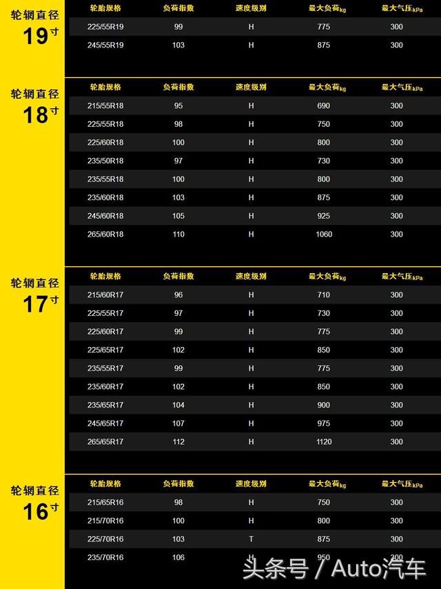 佳通HT152(Giti4X4 HT152)越野轮胎全面评测