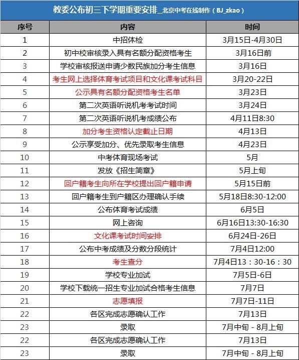 关注丨5月中考大事记:初二初三考生,你们即将