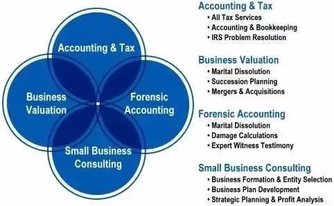 2018CPA报考人数预计达150万,考证热一年
