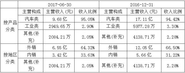 为何净利润最高的新三板转板公司股价一泄千里