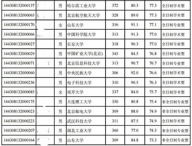 中科院计算所2018硕士统考拟录取名单:清华北