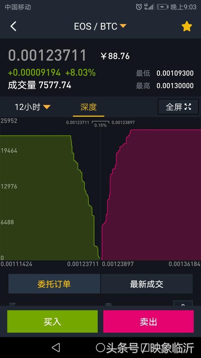 市场永远不缺韭菜 比特币EOS涨跌不定 越来越