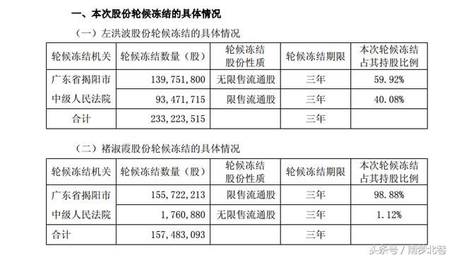 还民公道!该股连续8个跌停,无数的股民在亏钱