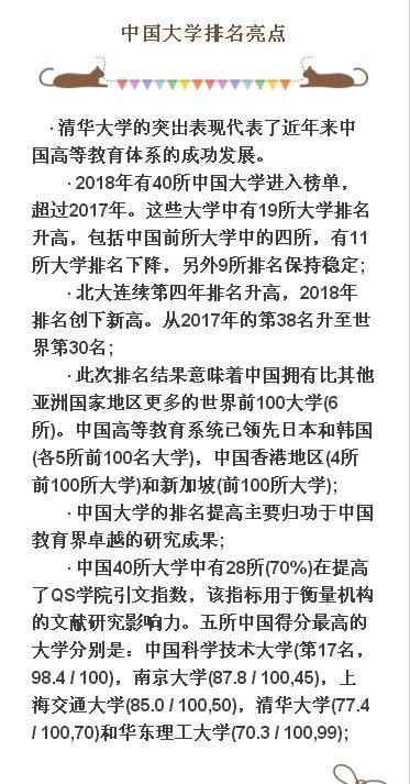 2019QS世界大学排名表出炉 清华北大成绩喜人