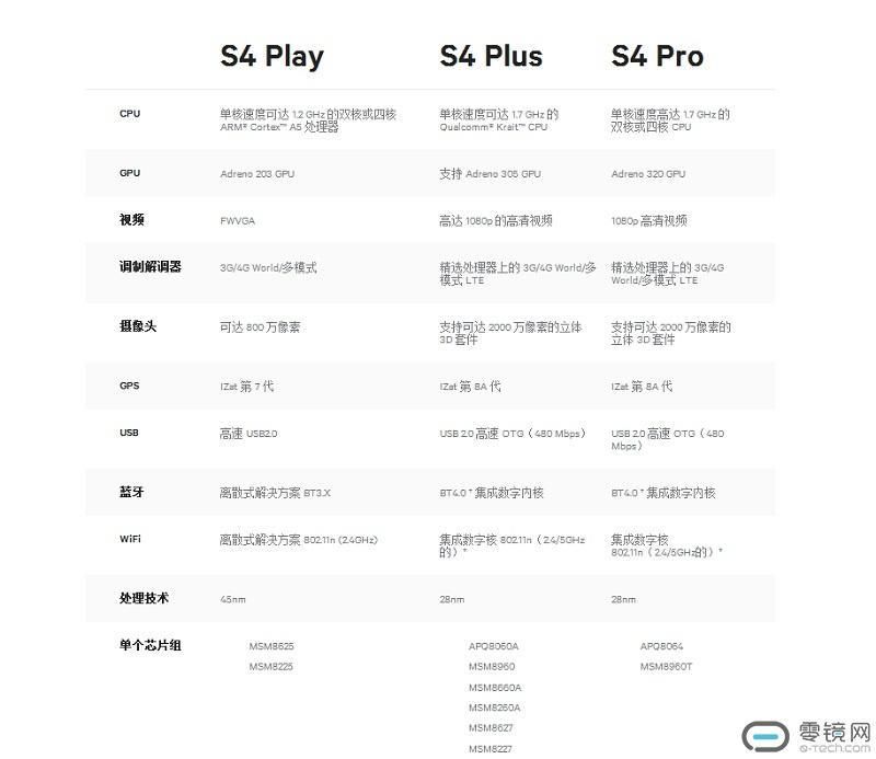骁龙845处理器芯片出货量真真打脸?高通到底