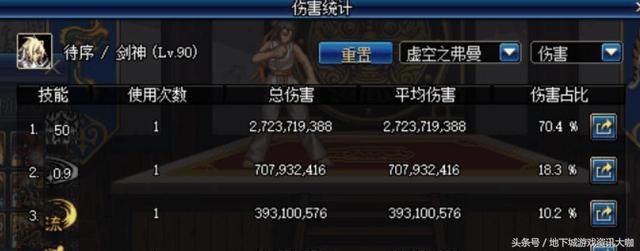 DNF:天御剑魂的毅力,圣耀五无尽装备达成,一觉