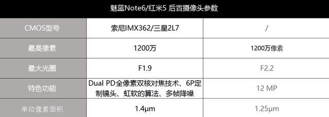 红米5拍照全面评测:与老对手魅蓝Note6对比结