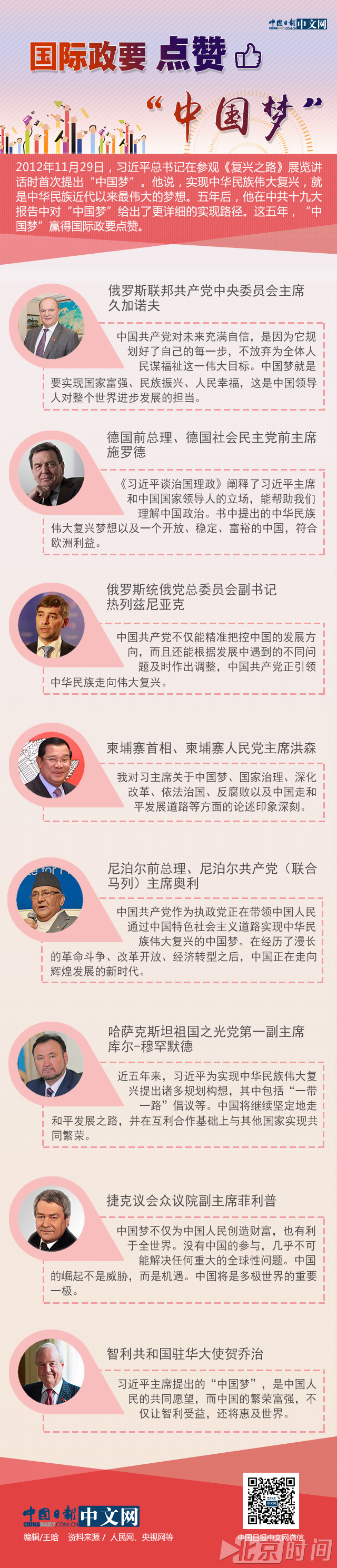 国际政要点赞“中国梦” 国际政要点赞“中国梦”