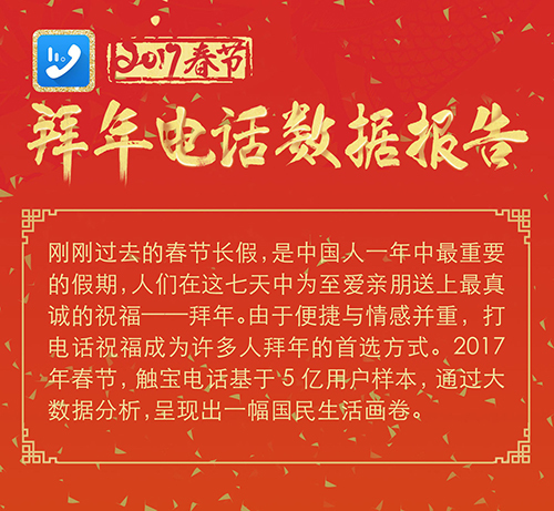 拜年电话数据报告 呈现国民生活画卷