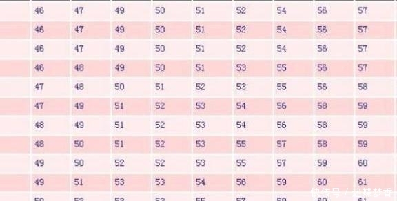 女性153-175cm标准体重对照表, 若你符合, 那就