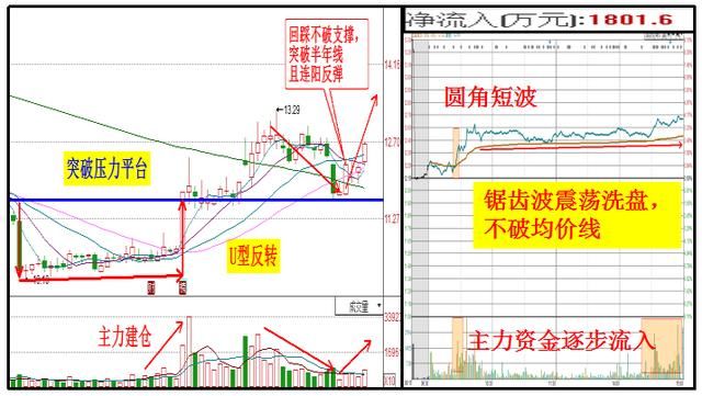 医疗第一股年报业绩暴增,87亿举牌有望成妖,1