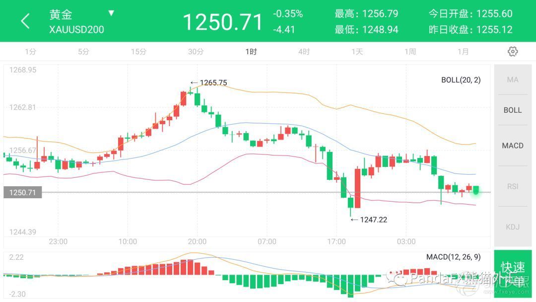 熊猫外汇:美国或答应少数国家对伊朗解除制裁