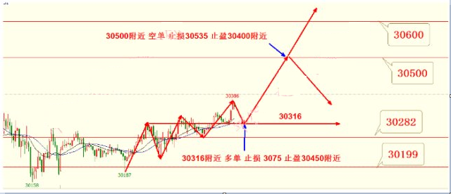 聂立阳:4.17香港恒指今日交易行情走势分析策
