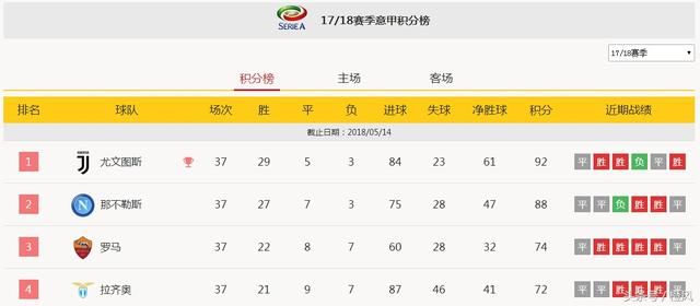 2018-2019赛季欧冠 四大联赛晋级名额已新鲜