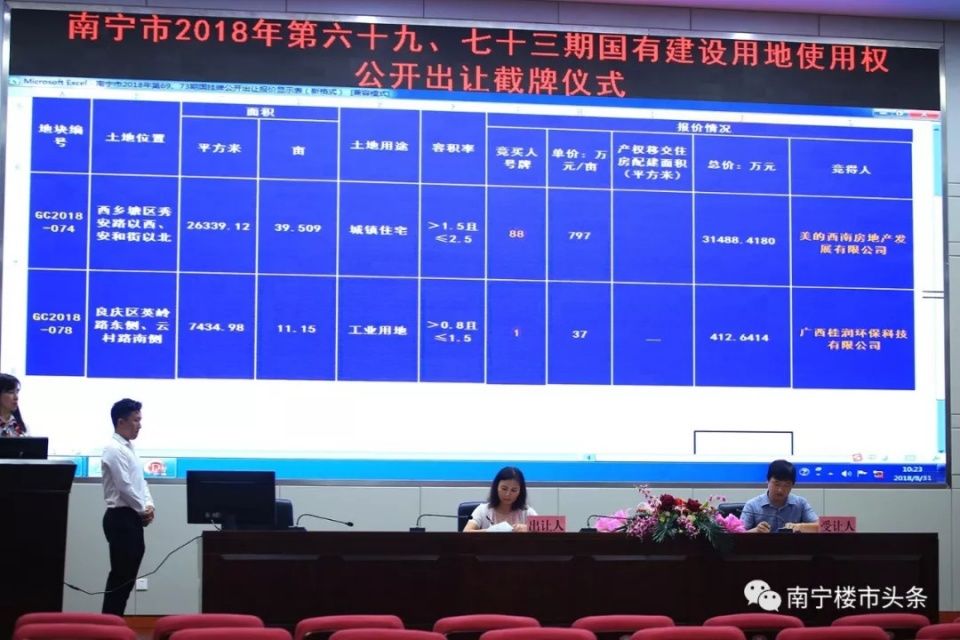 土拍 | 美的置业再下一城!3.15亿底价摘得安吉3