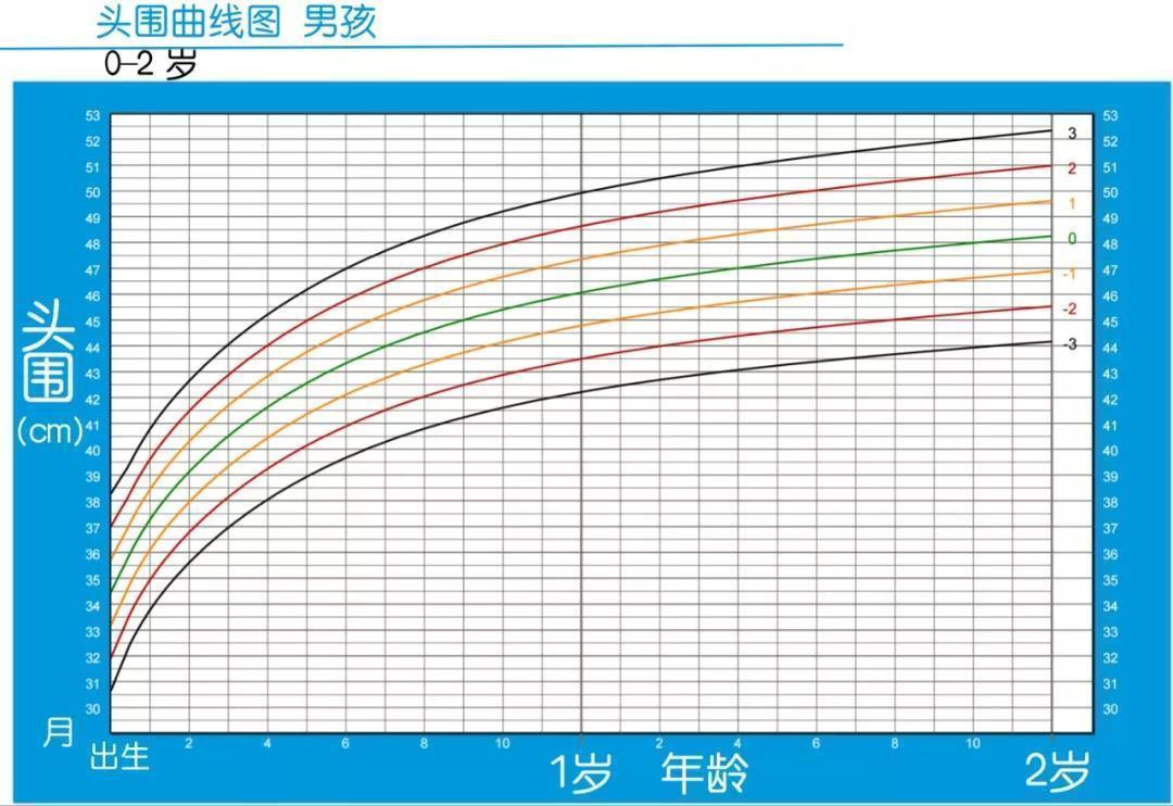 干货│用这些指标评估宝宝的发育情况,简单实
