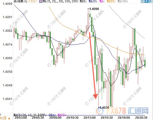纽市盘前:朝韩会谈敲定金价认怂?暗淡GDP棒打