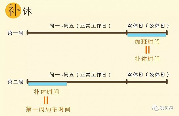 具有中国特色的公休，你真的会休么?