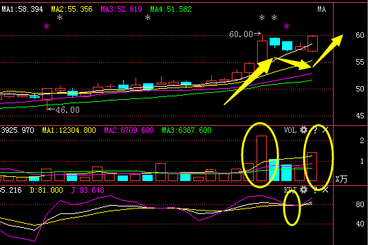 比肩江丰电子、京东方A 走势完美的股票能抓住