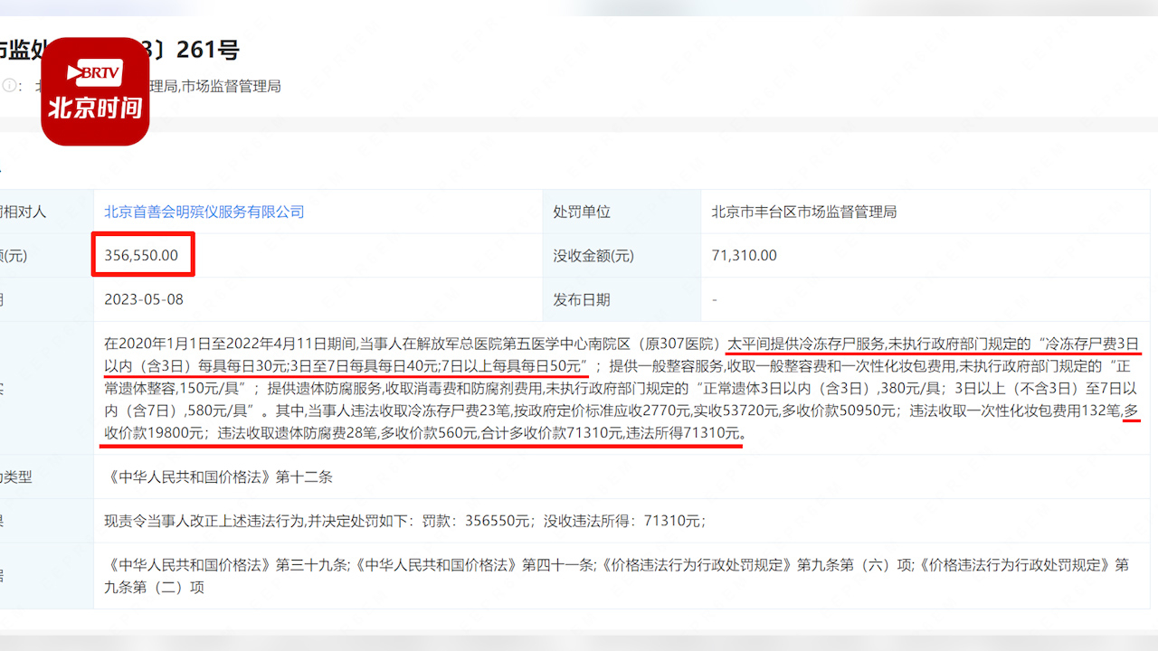 一年内两次被罚！北京一殡葬公司收费超政府定价近20倍被罚35万