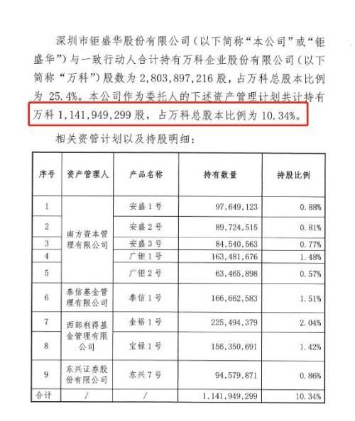 姚振华举牌举牌万科1000天爆赚500亿 全过程