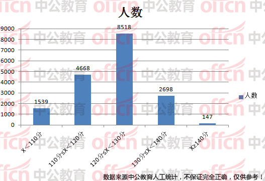 2018浙江省考成绩查询在即,这三件事可不能忘