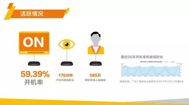 点到为值!广东广电网络发布2018全新广告营销策略