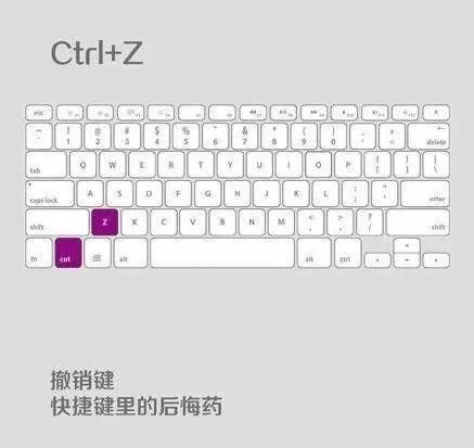 电脑高手最常用的快捷键,强烈建议收藏保存,以