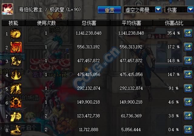 DNF武极打卢克感觉伤害还行,都是二保