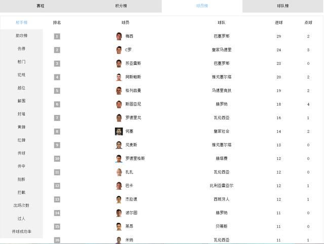 马竞遭遇黑社会,送巴萨提前夺冠?西甲金靴逐渐