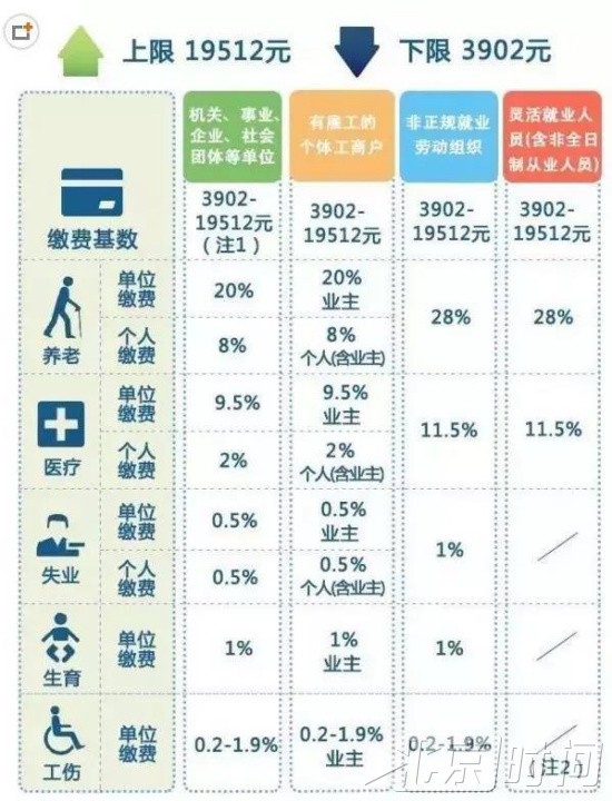 你一辈子交190多万五险一金！退休几年能回本？