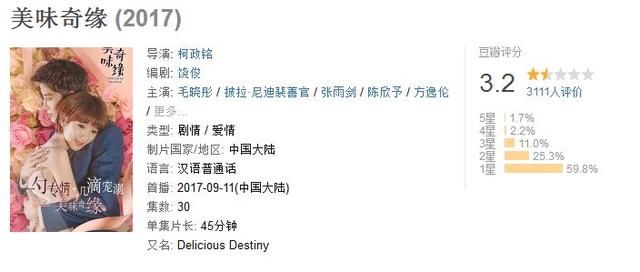 盘点豆瓣评分3.5以下的神剧,全程高能!