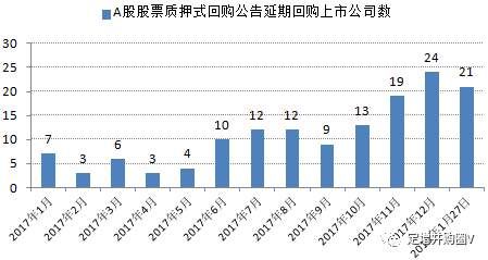 融出方的新尴尬:股票质押违约平仓,不是你想平