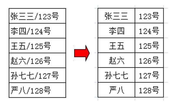 Excel将一个单元格的内容拆分成多个单元格,这