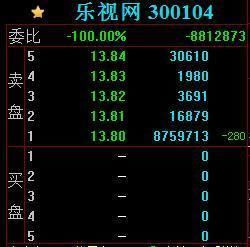 A股史上最长连跌纪录,ST保千里19个跌停,股民