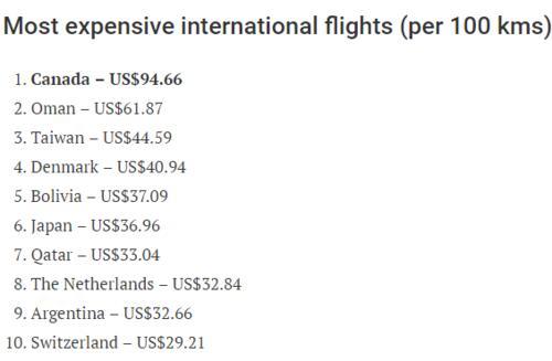 加拿大宣布了一个 新政:往返中国,加拿大机票价